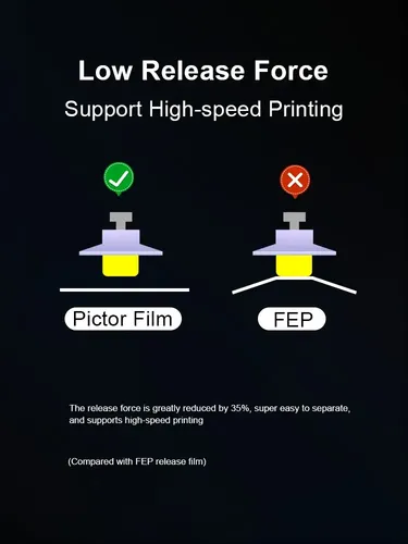 Film Pictor Alta Velocidad Original Creality HALOT Mage Pro — 286x198x0.15mm - imagen 3
