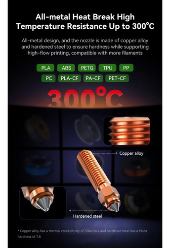 Kit Hotend Cerámico Original Creality Ender-3 V3 KE — Bloque 60W hasta 300°C - imagen 2