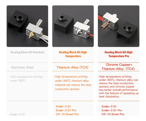 Kit Hotend Bimetálico Original Creality Ender-3 S1/Sprite Pro - imagen 6