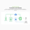 Impresora 3D Bambu Lab A2L Combo 15 impresora 3d bambu lab a2l combo 12 conectividad cloud lan